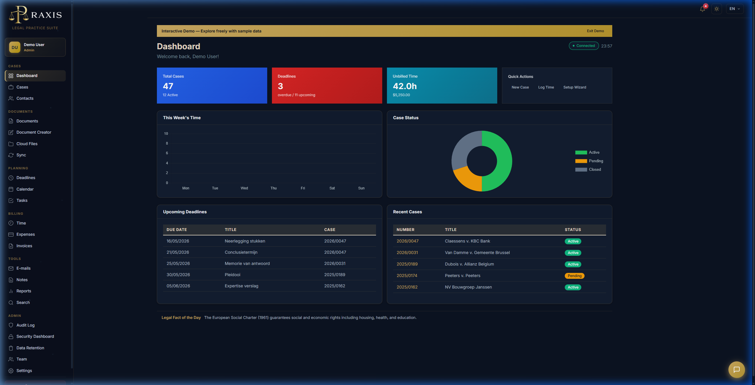 Praxis Dashboard